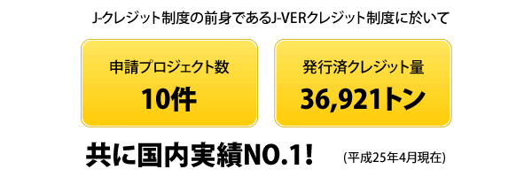 環境省クレジット制度の実績が豊富です